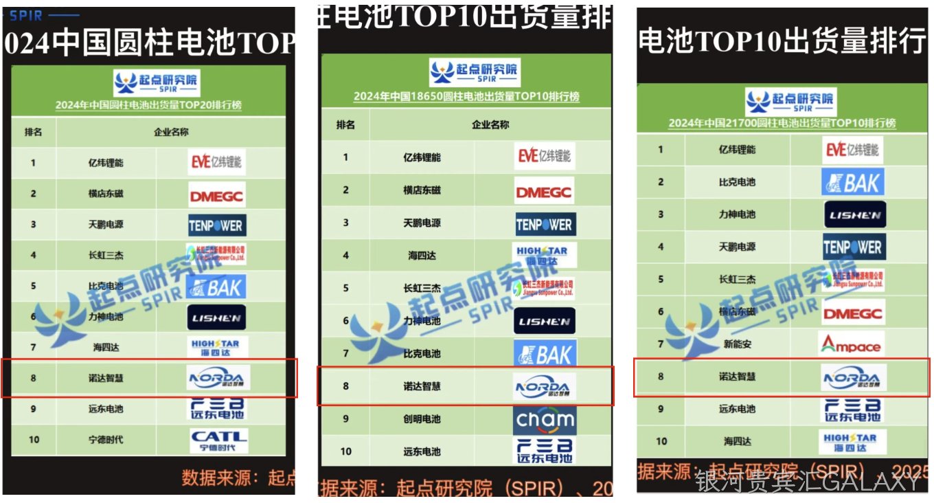 重磅发布！银河贵宾汇GALAXY智慧出货量位据前列！